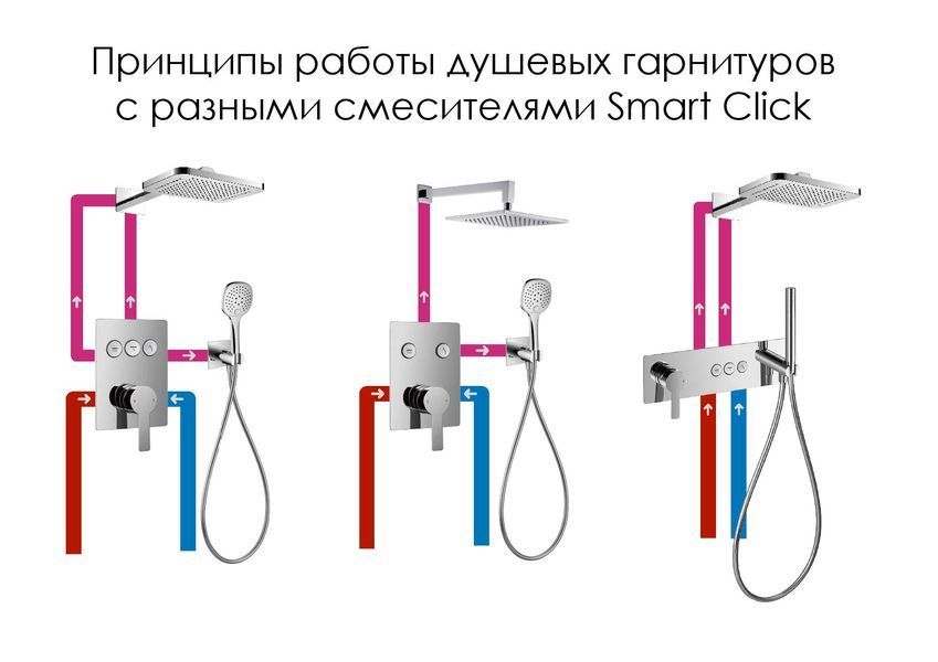 Imprese Smart Click хром. Душевая система скрытого монтажа. ZMK101901206 80368 фото